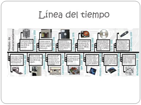 Linea Del Tiempo De Los Dispositivos De Almacenamiento