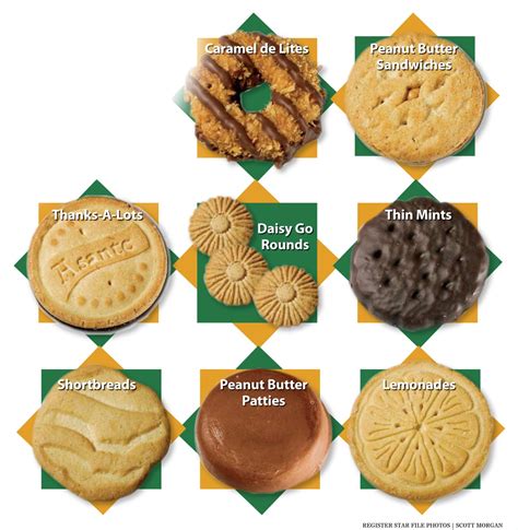 Types Of Girl Scout Cookies Answers To All Types Of Questions