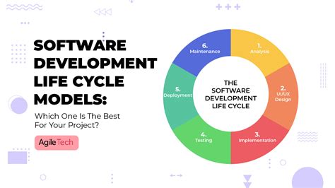 Top Software Development Life Cycle Sdlc Models Methodologies