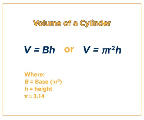 Volume Of A Cylinder Formula And Examples Curvebreakers