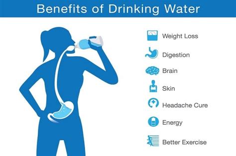 Can Drinking More Water Really Help With Weight Loss Fitness