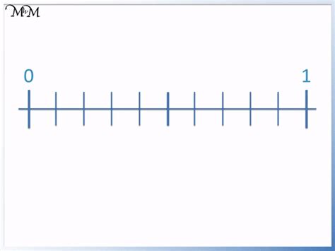 Decimals On A Number Line Counting In Tenths Maths With Mum