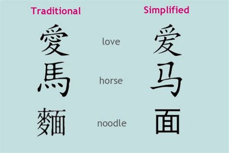Better To Learn Simplified Or Traditional Chinese Characters