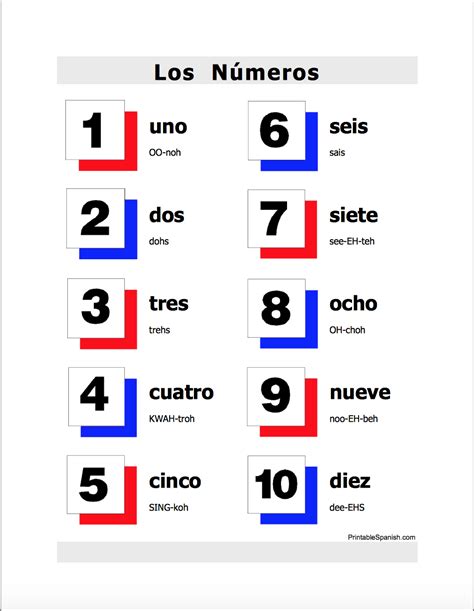 Printable Numbers In Spanish