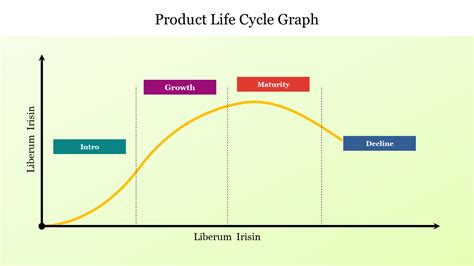 Buy Now Product Life Cycle Graph Template Presentation