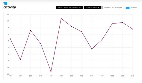 twitter follower tracker analyze and compare twitter accounts