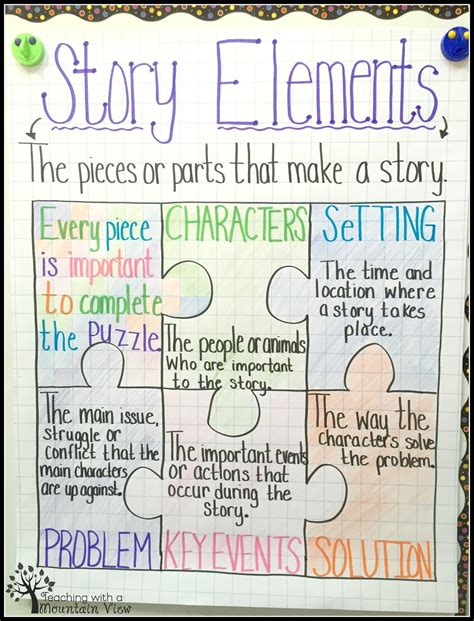 Story Elements Lessons Blendspace