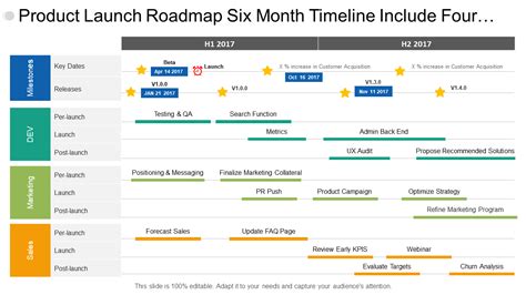 Product Launch Timeline Powerpoint Template Timeline