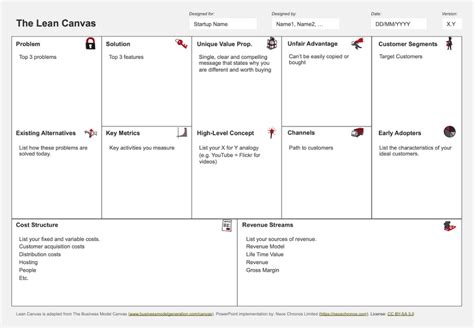 How To Create Your Business Model With The Lean Canvas Neos Chronos