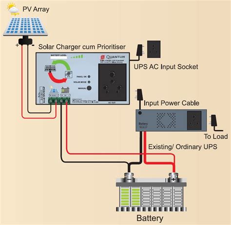 Solar panel junction box wiring. Solar Prioritizer - Quantum Power Conversions