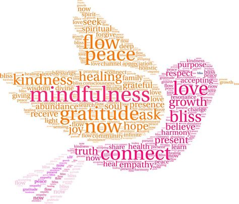 Mindfulness Word Cloud Stock Vector Illustration Of Forgive 102593429