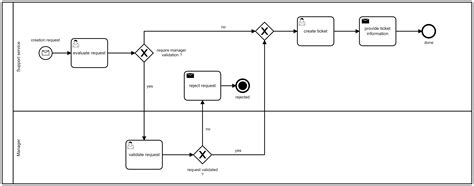 Bpmn Process Map Tutorial And Example Photos All Recommendation
