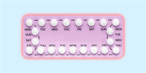 Aside from this, some birth control pills can also be used to delay your period, reduce period pain and as an emergency contraception. Here's Why You Should Actually Care About The Expiration ...