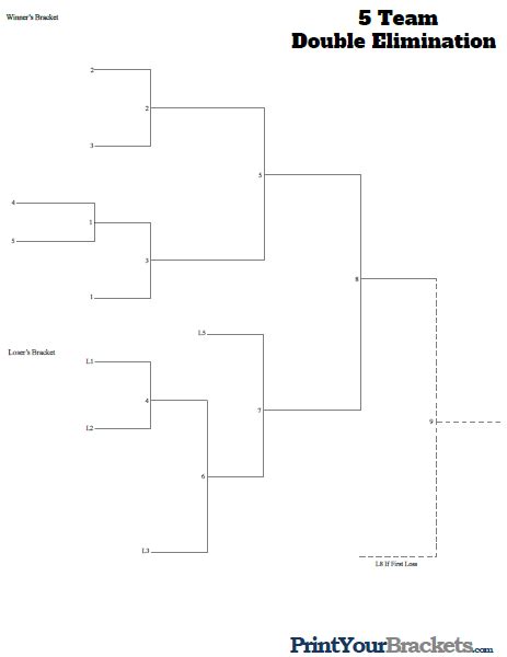 Move the reference ball in program over the desire ball in pool to view the guidelines to all table roles. Printable 5 Team Seeded Double Elimination Bracket