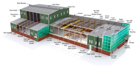 Prefabricated Buildings And Steel Structures Tek Engineering Services