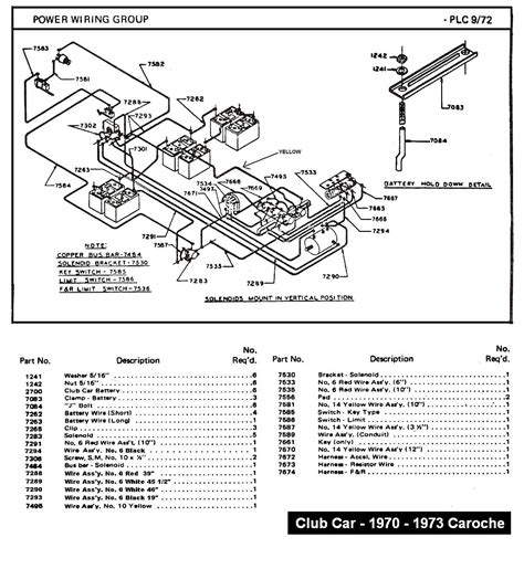 Let's take a look a screen shot from a professional shop manual like mitchel's ondemand. Club Car Wiring Schematic | Free Wiring Diagram