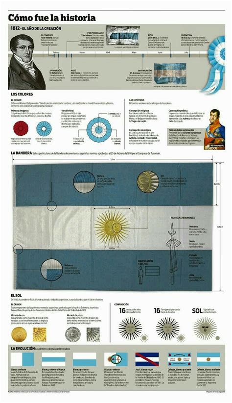 Pin De Lesli Castro En Infografias Bandera Nacional Argentina