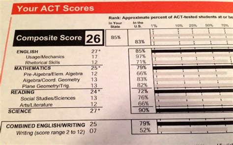 Whats A Good Sat Or Act Score Ruth Rumacks Learning Space