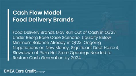 Updated Cash Flow Model: Food Delivery Brands May Run Out of Cash in Q3