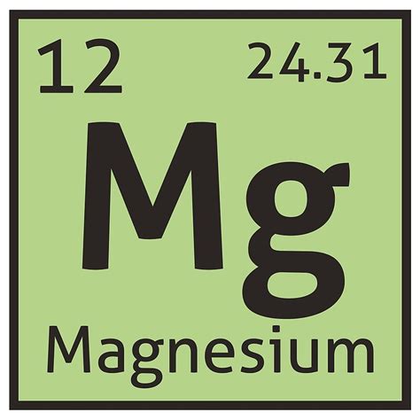 The Periodic Table Magnesium Posters By Destinysagent Redbubble