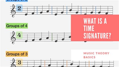 What Is A Time Signature Learn About Common Time Signatures Such As 4