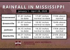 Unmasking Mississippis Discrepancies Acreage Prices Exposed