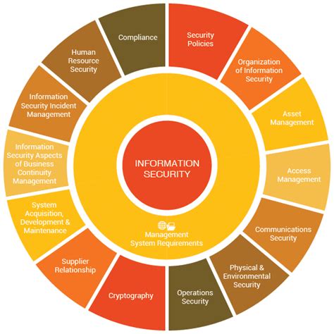 Iso 27001 Consultancy I Sec Serv