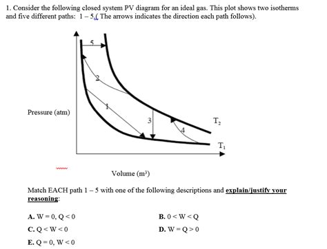 Solved Consider The Following Closed System Pv Diagram For