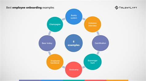 Best Onboarding Templates Tutoreorg Master Of Documents