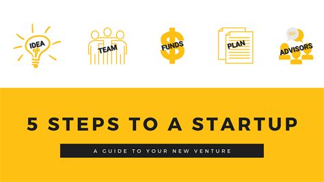 5 Steps To A Startup Key Elements And Steps You Should Be By