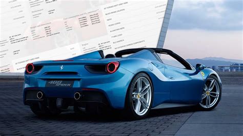 Versiones del catálogo vigente, información tecnica, equipamiento, precios de venta y cotizaciones en méxico. ¿Cuál es el precio real de un Ferrari?