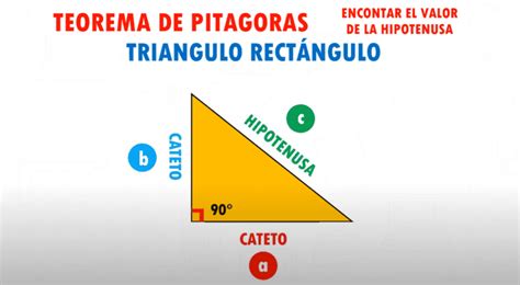 Teorema De Pitágoras Cómo Calcular La Medida De La Hipotenusa De Un