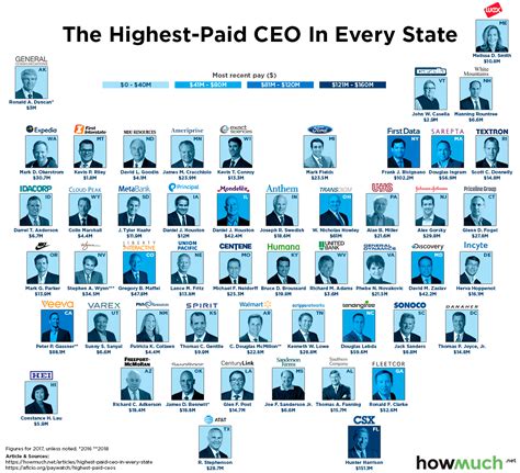 Mapping The Highest Paid Ceo In Every State Investment Watch
