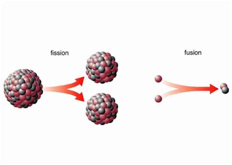 Whats The Difference Between Nuclear Fission And Fusion