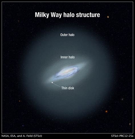Newly Found Stars Are Technically In The Milky Way But Theyre Halfway