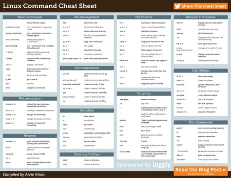 However, since the decimal means something specific in grep, you need toescapethe decimal to indicate you're looking for an actual decimal. Linux Command Cheat Sheet