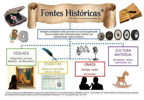 Exemplos De Fontes Hist Ricas Imateriais Askschool