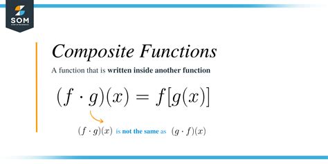 Composite Functions Explanation And Examples Function Composition