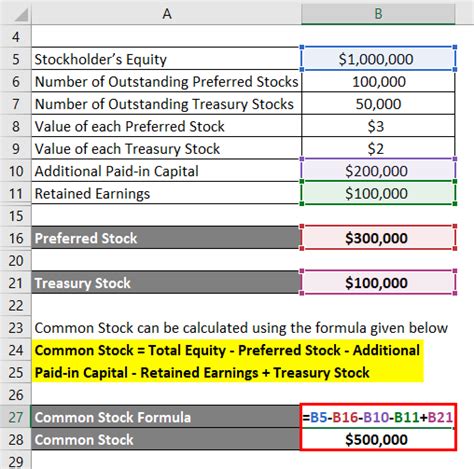 How To Calculate Common Stock