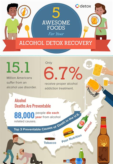 Trusted Alcohol Detox Diet 5 Superfoods For Your Recovery