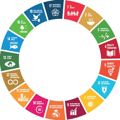 Sdg 17 The 17 Sdg Goals For 2030 Live In Style The 17 Sustainable