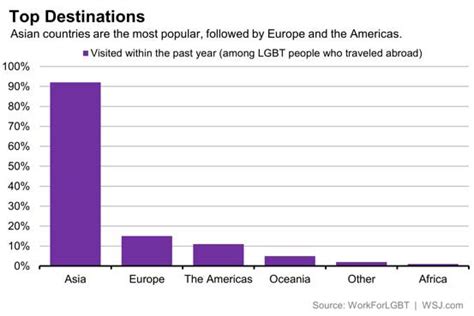 Gay Consumers Spending Power Draws Attention In China — But Stigma