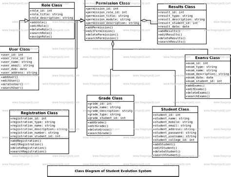 Student Evolution System Class Diagram Academic Projects
