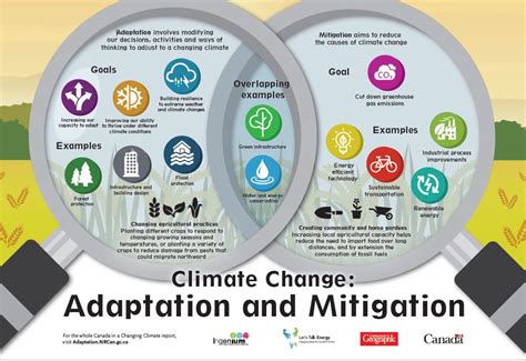 Climate Action Plan Saskatoonca