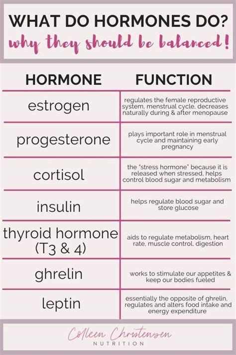 How To Balance Hormones Naturally Balance Hormones Naturally Healthy Hormones How To