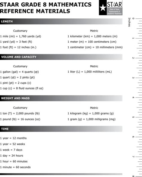 .reference material staar grade 4 mathematics reference materials staar reference materials sheet staar science reference materials geometry staar. Download Staar Grade 8 Mathematics Reference Materials for Free - FormTemplate