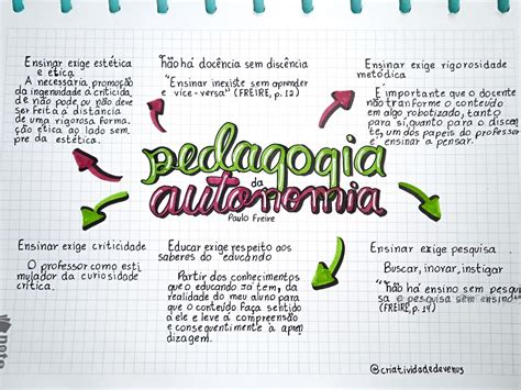 Mapa Mental Portugu S Pedagogia Da Autonom A Paulo Freire Vice Versa Teaching Tips Studying