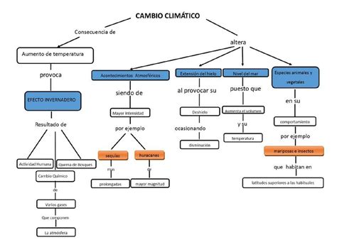 Mapa Conceptual Del Calentamiento Global Udocz The Best Porn