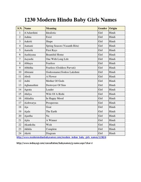 Indian Baby Boy Names List Excel File Bestxload