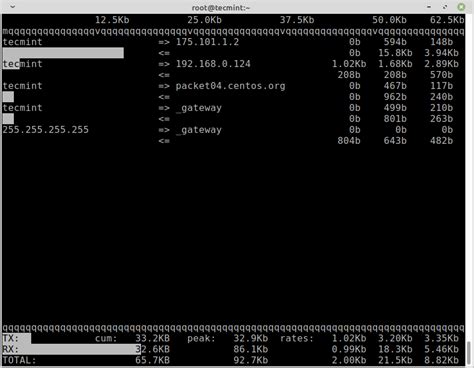 20 Command Line Tools To Monitor Linux Performance Tech Tribune France